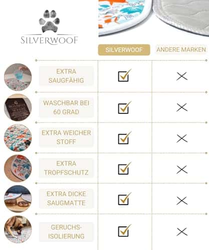 Lemmiklooma matt – veekindel, libisemiskindel, pestav suurus (L - 2 Stück) 90*80cm, värv türkiissinine Fuchsmuster (SILVERWOOF)