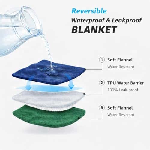 Lemmiklooma tekk/kate – veekindel suurus Königin, värv kuninglik sinine tumeroheline (Bedding Aid)