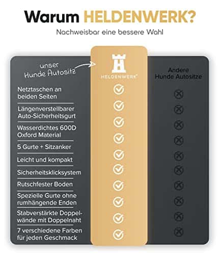 Koera autoistmekate – veekindel, eriti tugev, tugev suurus Standardgröße, värv must (HELDENWERK)