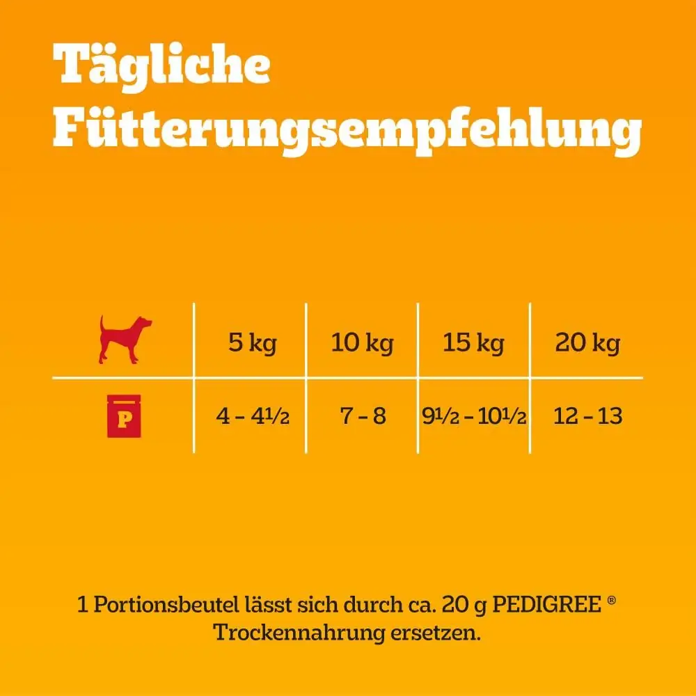 Pakendirida 84×100 g Pedigree Dogcare