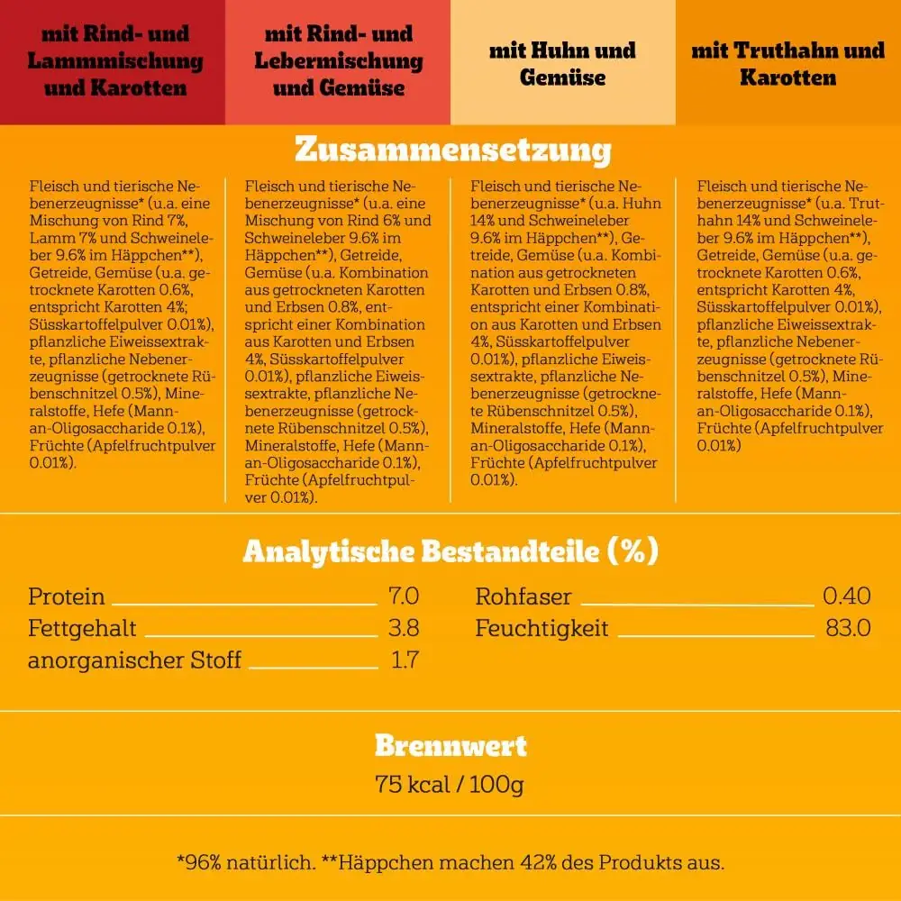 Koeratoidu tekstuur lihapalakesed kastmes
