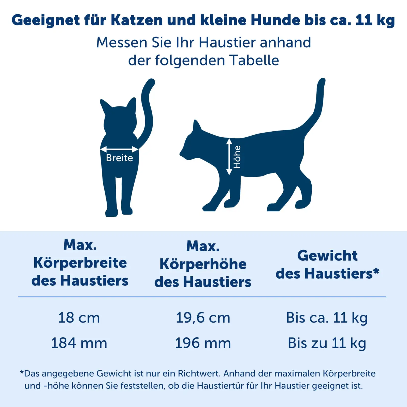 PetSafe ZPA10-17883 tõkked toote esivaade 6