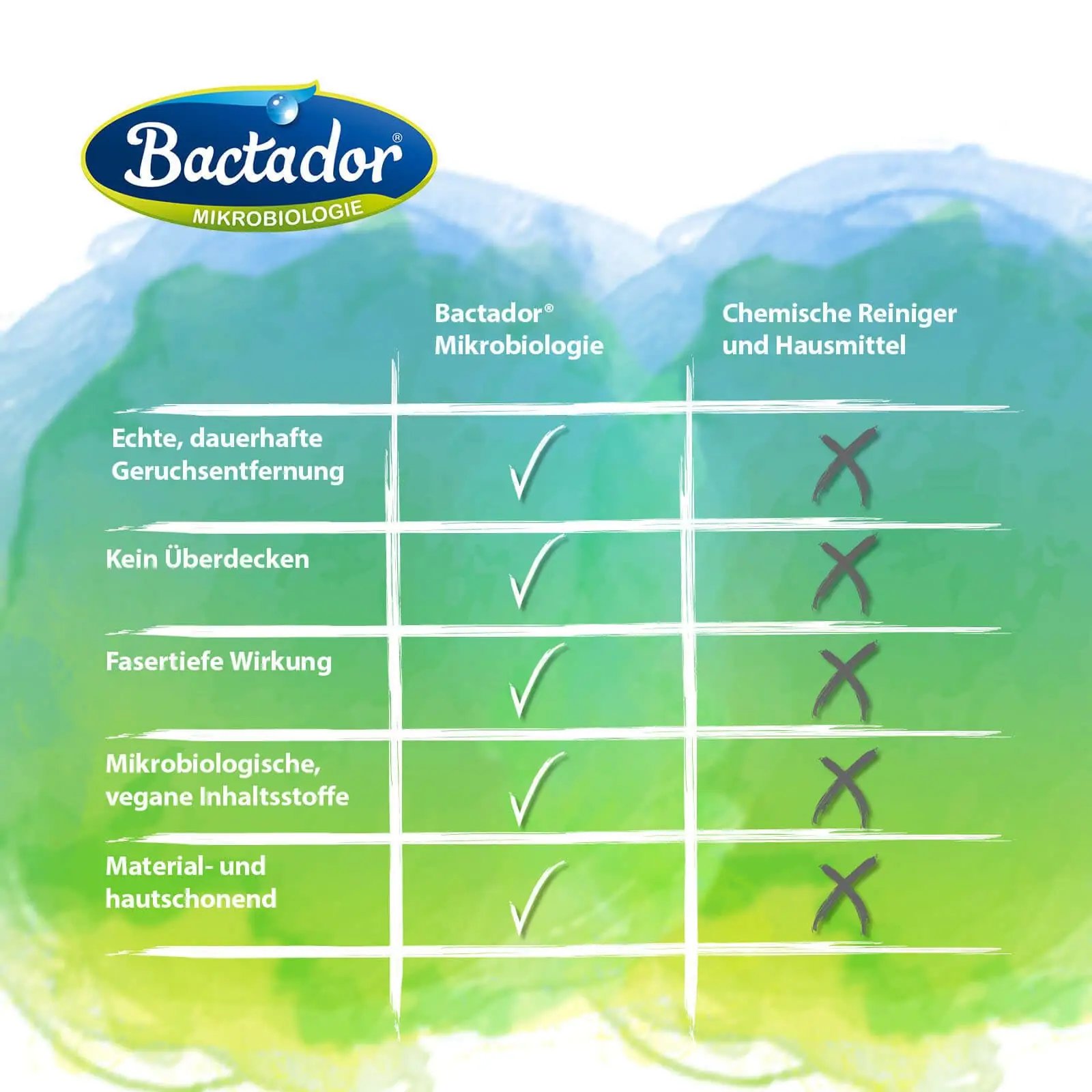 Bactador 250161 plekkide eemaldajad pakend ja tarvikud 8