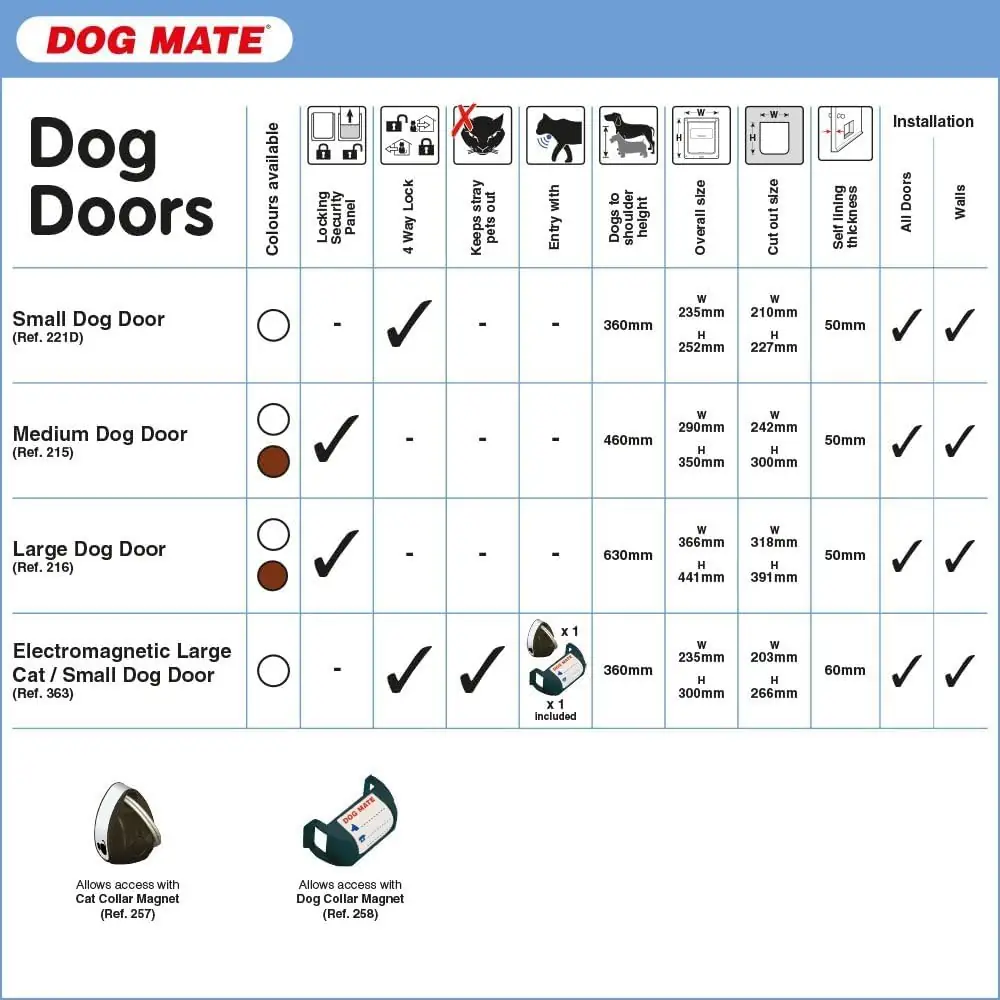Dog Mate 216B tõkked kasutusnäide 9