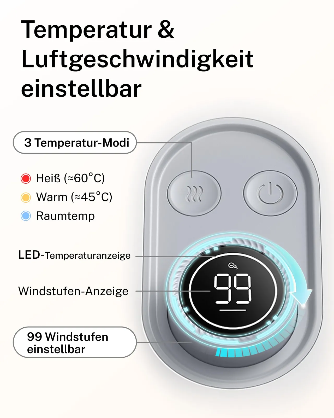 Koera fööni juhtpaneel: 3 temperatuuri ja 99 õhuvoolu astet LED-ekraanil